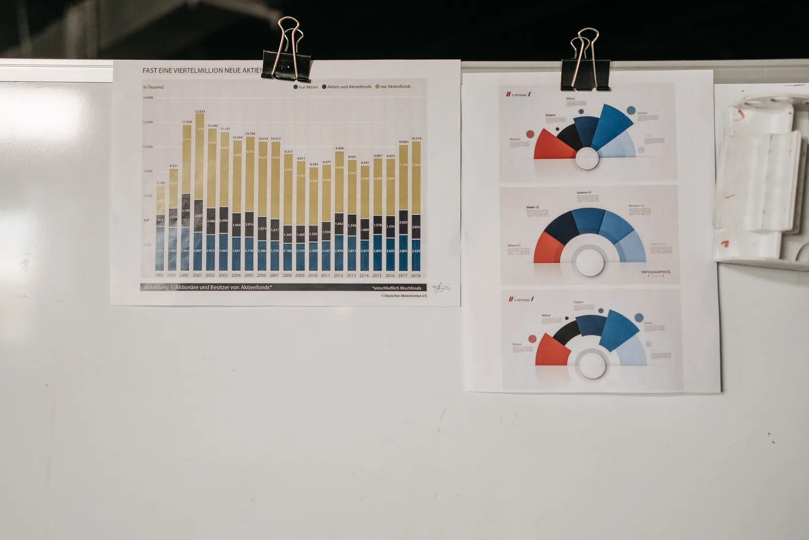 Dashboards